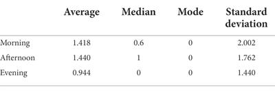 One more step in the study of children’s daily stress: The spillover effect as the transfer of tension in family and school environments